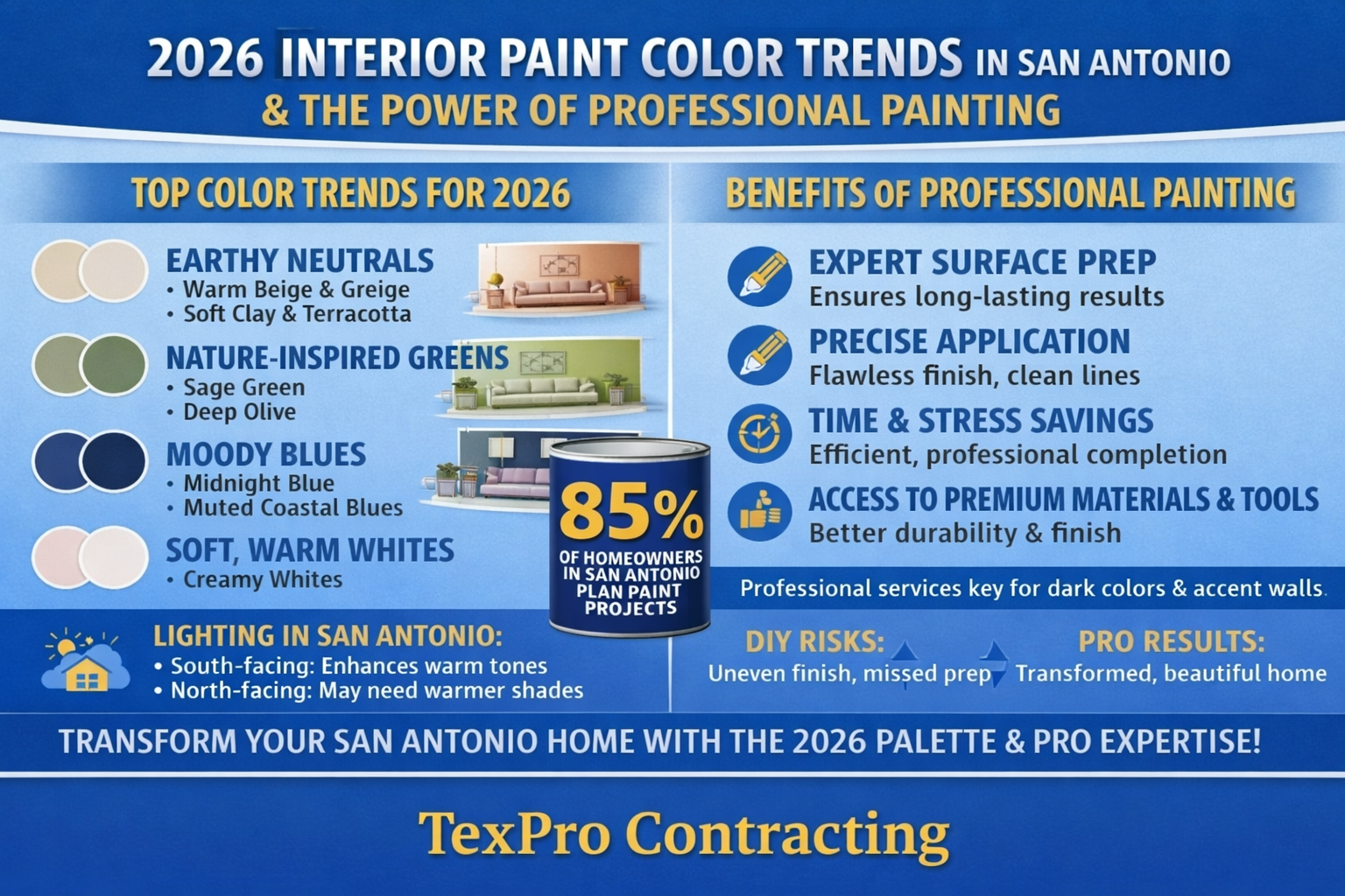 2026 Interior Paint Color Trends - Fresh Ideas for Every Room